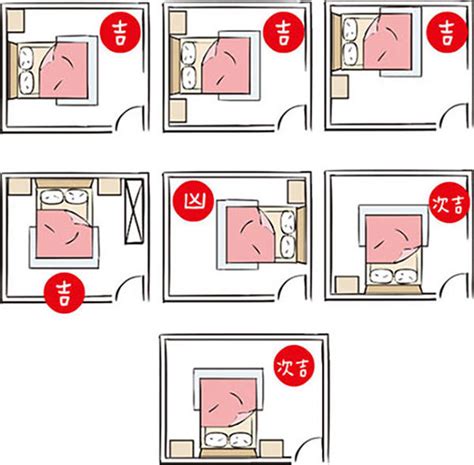 夫妻床位左右|床怎麼擺才能睡得更好、夫妻更恩愛？風水專家教你8大原則！